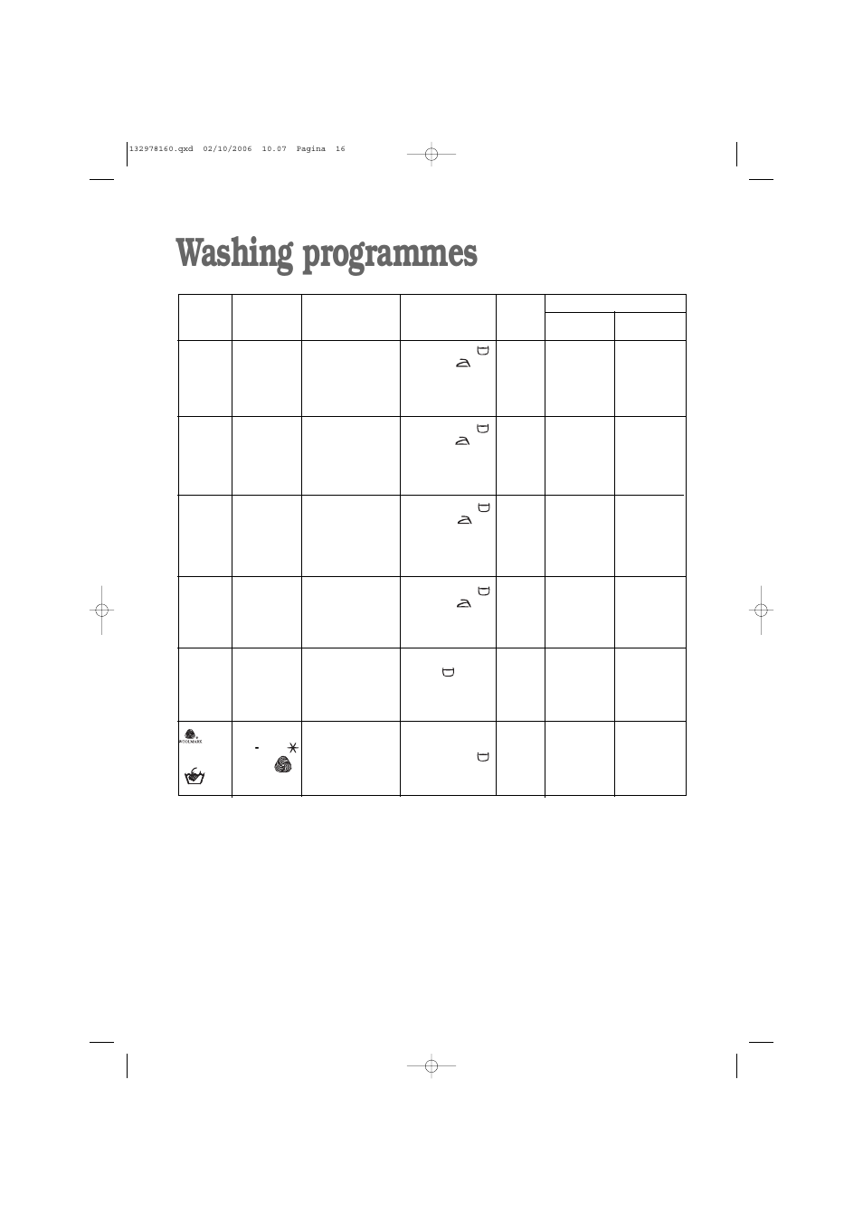 Washing programmes | Zanussi ZWD 1662 W User Manual | Page 16 / 30