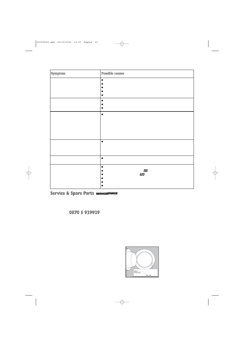 Service & spare parts | Zanussi ZWD 1662 W User Manual | Page 23 / 30