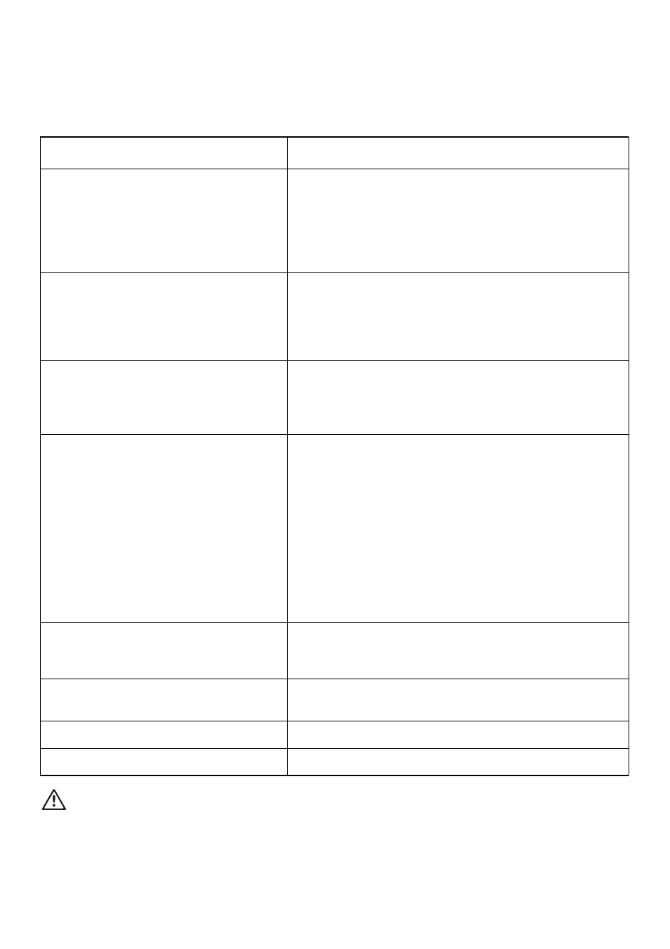 If the machine is not working, Symptom check | Zanussi DCS 14 W User Manual | Page 11 / 20