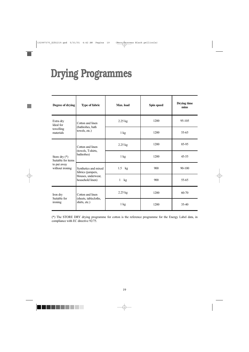 Drying programmes | Zanussi ZJD1219 User Manual | Page 19 / 34