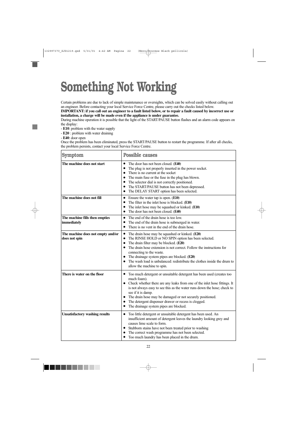 Something not working, Symptom, Possible causes | Zanussi ZJD1219 User Manual | Page 22 / 34