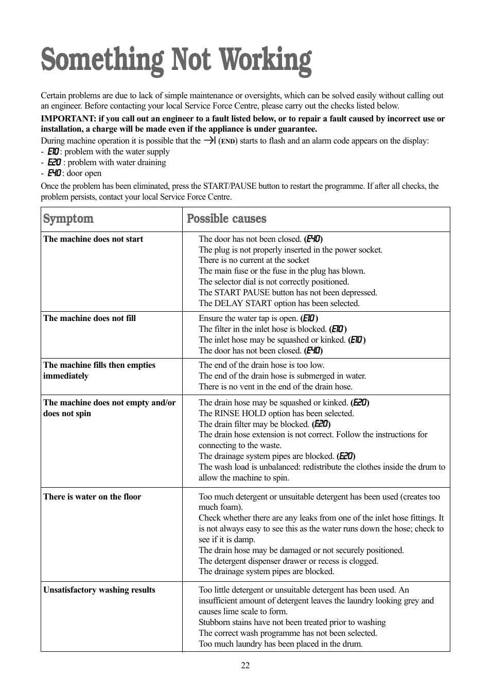 Something not working, Symptom, Possible causes | Zanussi jetstream ZJD12191 User Manual | Page 22 / 32