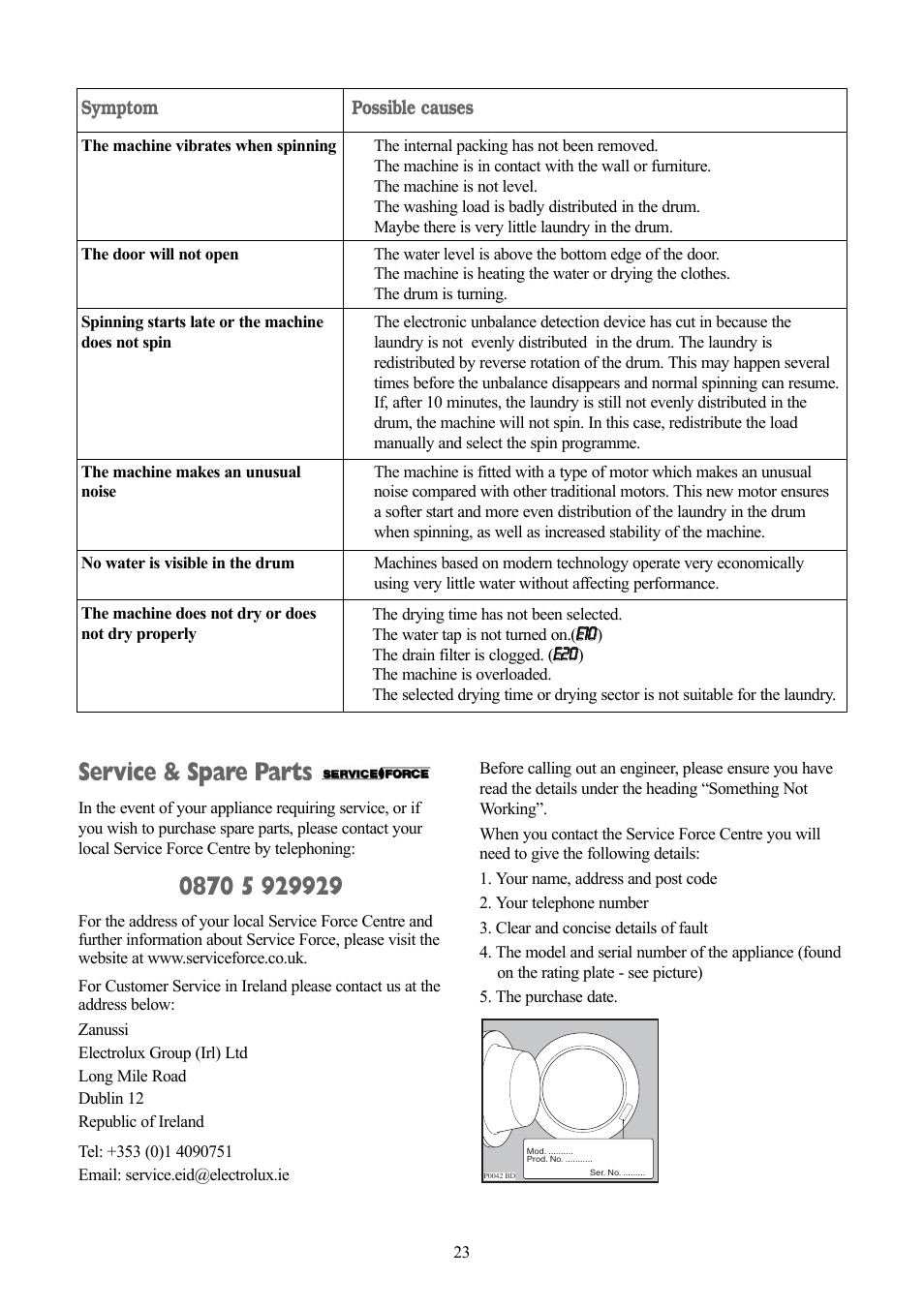 Service & spare parts, Symptom, Possible causes | Ee1100, Ee2200 | Zanussi jetstream ZJD12191 User Manual | Page 23 / 32