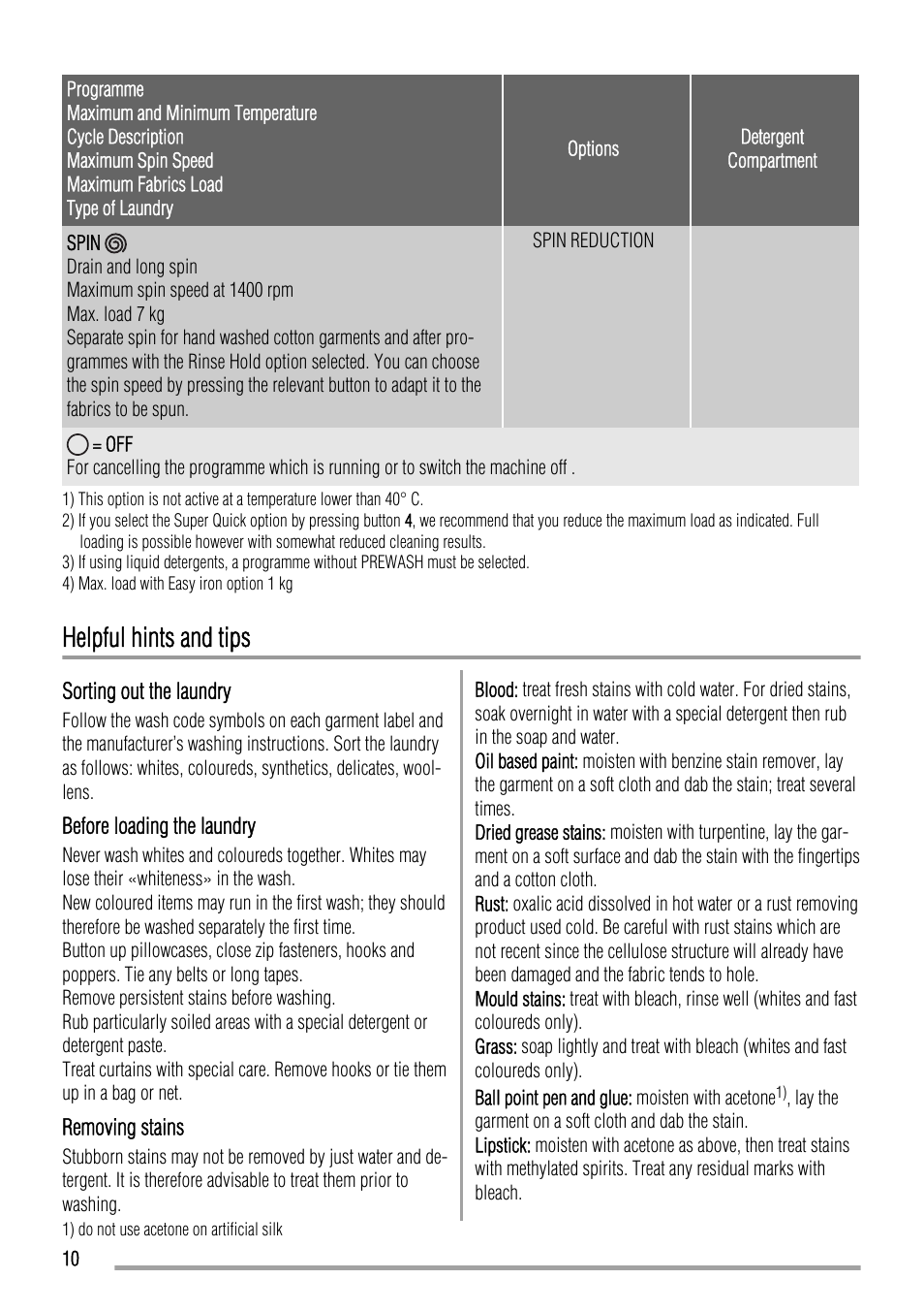 Helpful hints and tips | Zanussi ZWFS 7000 User Manual | Page 10 / 28
