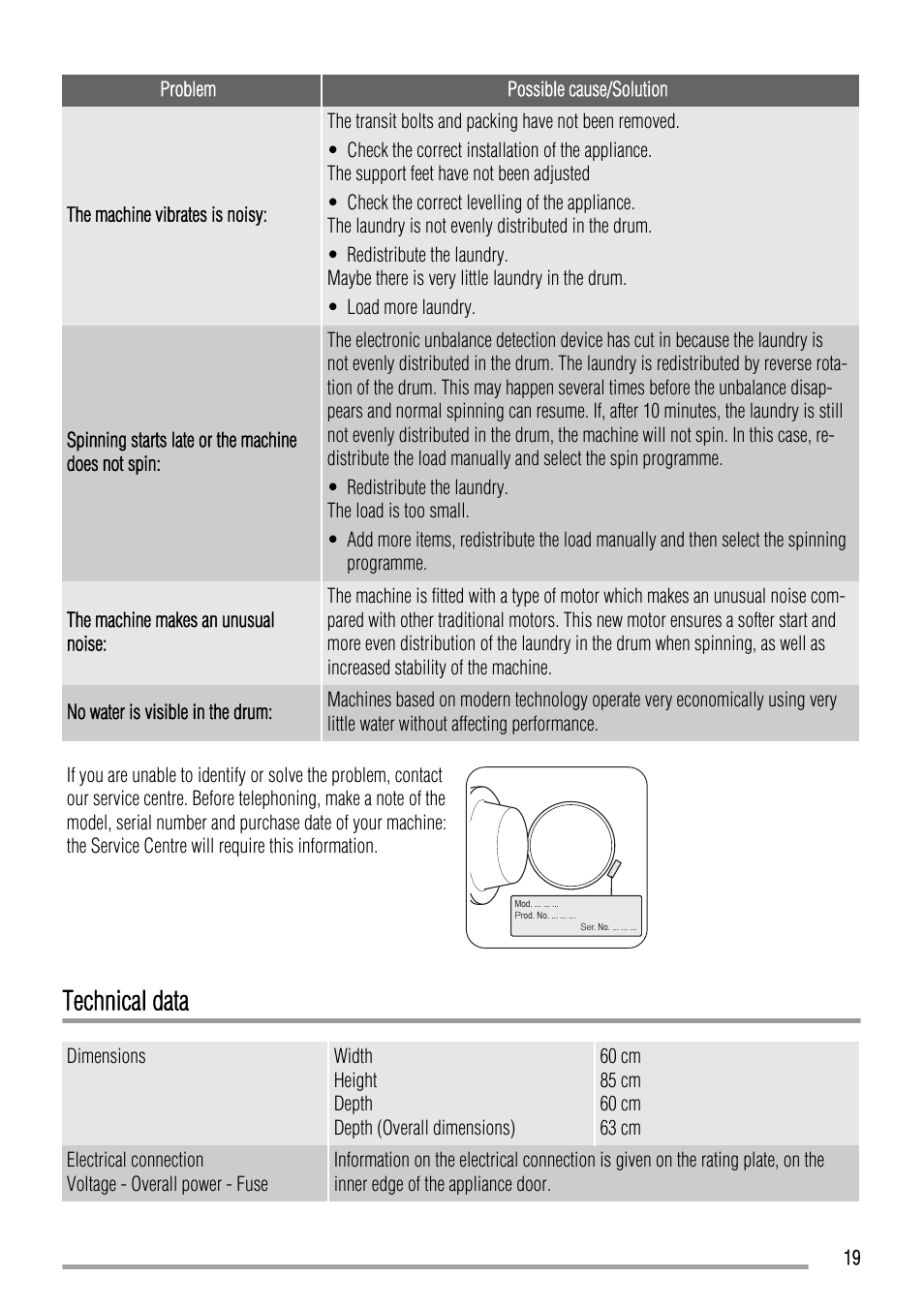 Technical data | Zanussi ZWFS 7000 User Manual | Page 19 / 28