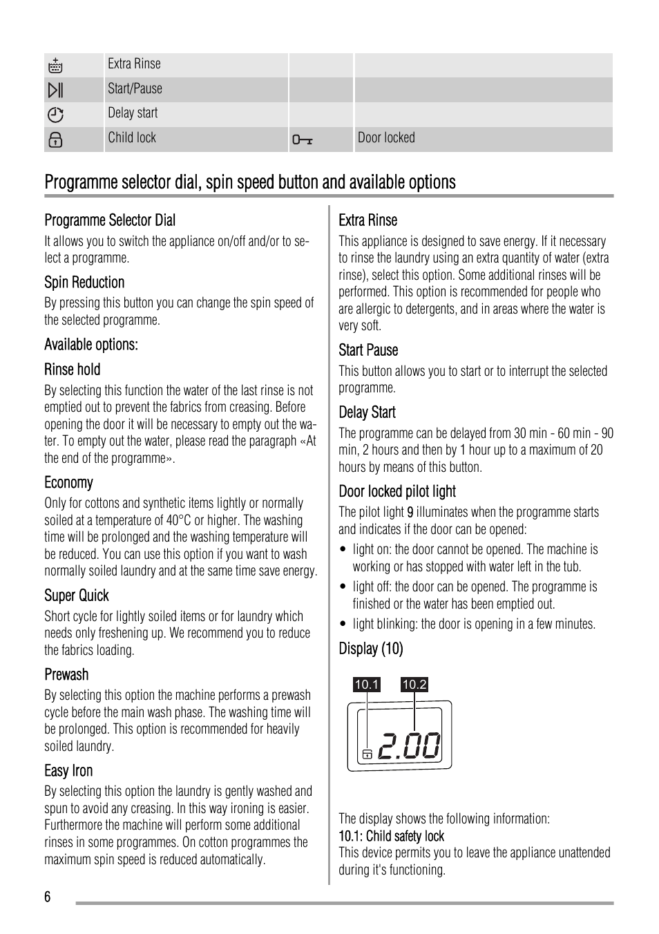 Zanussi ZWFS 7000 User Manual | Page 6 / 28