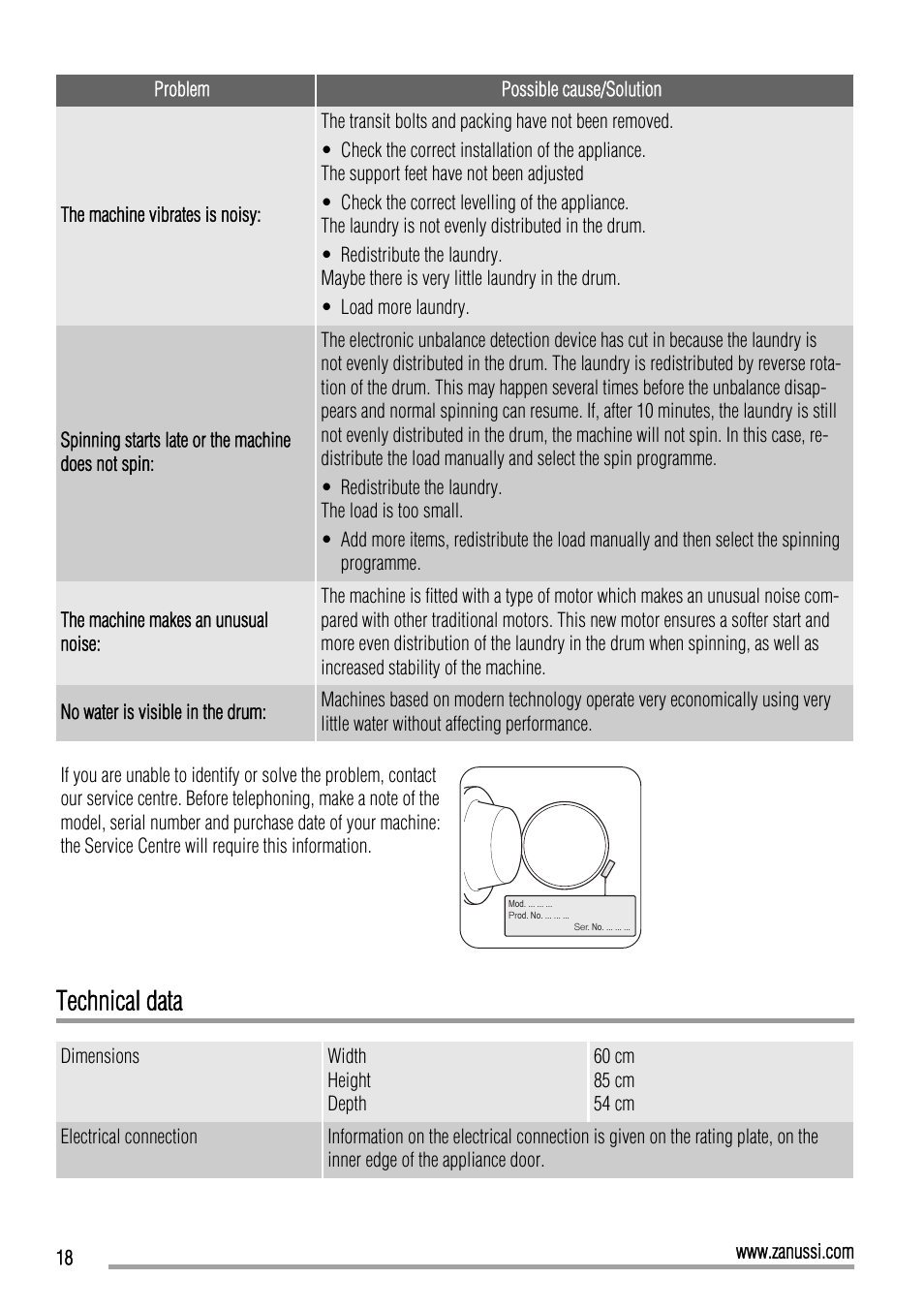 Technical data | Zanussi ZWI 71201 WA User Manual | Page 18 / 28
