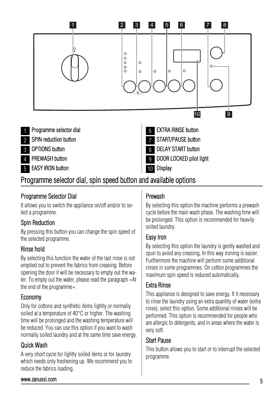 Zanussi ZWI 71201 WA User Manual | Page 5 / 28