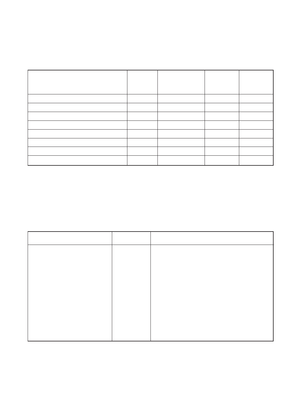Roasting chart, Cooking chart, Roasting chart cooking chart | Zanussi ZCM 700 X User Manual | Page 14 / 32