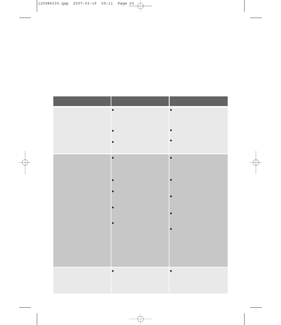 Something not working | Zanussi ZDE 57140W User Manual | Page 20 / 31
