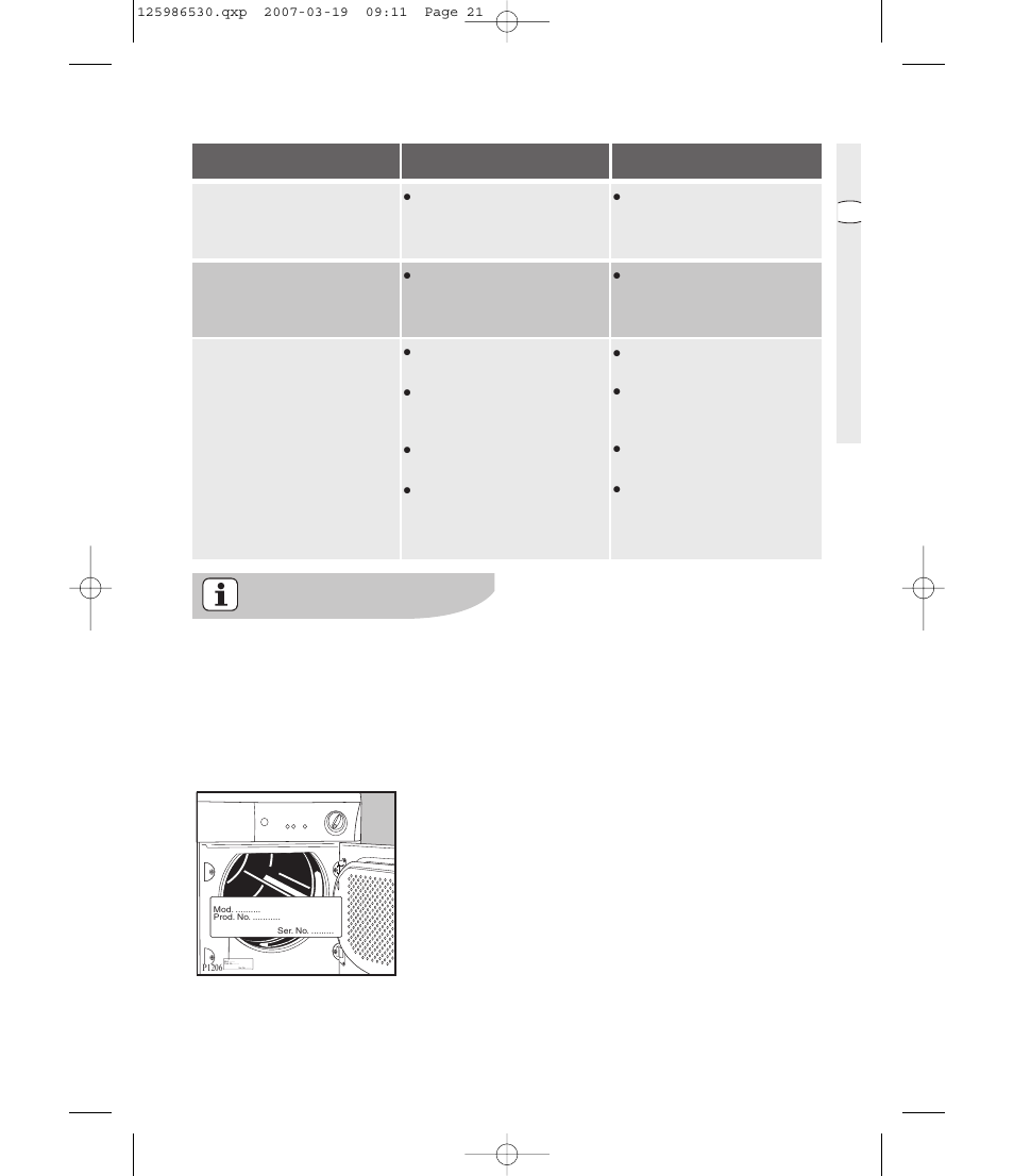 Malfunction possible cause solution | Zanussi ZDE 57140W User Manual | Page 21 / 31