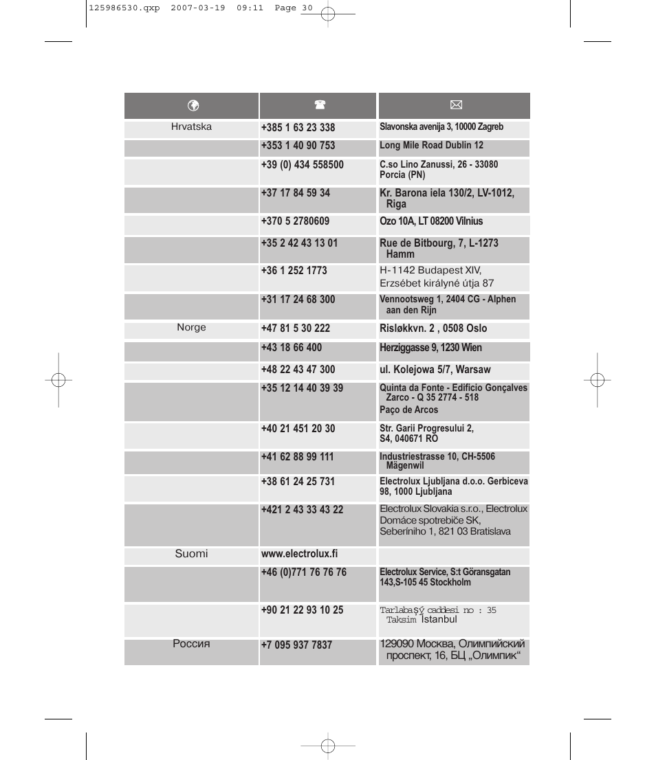 Zanussi ZDE 57140W User Manual | Page 30 / 31
