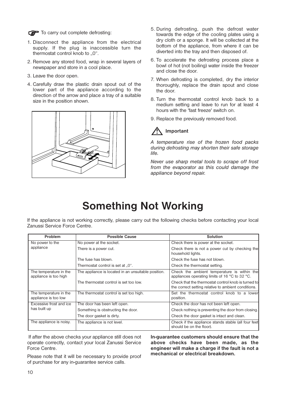 Something not working | Zanussi ZEUT 6245 User Manual | Page 10 / 16