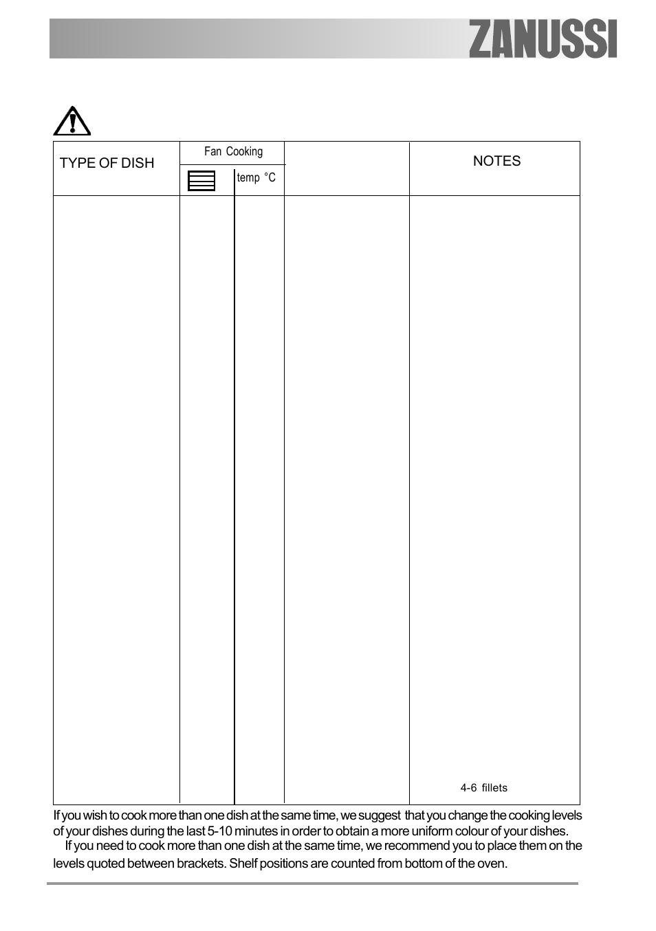 Cooking chart- fan cooking, Type of dish | Zanussi ZOB 550 User Manual | Page 21 / 36