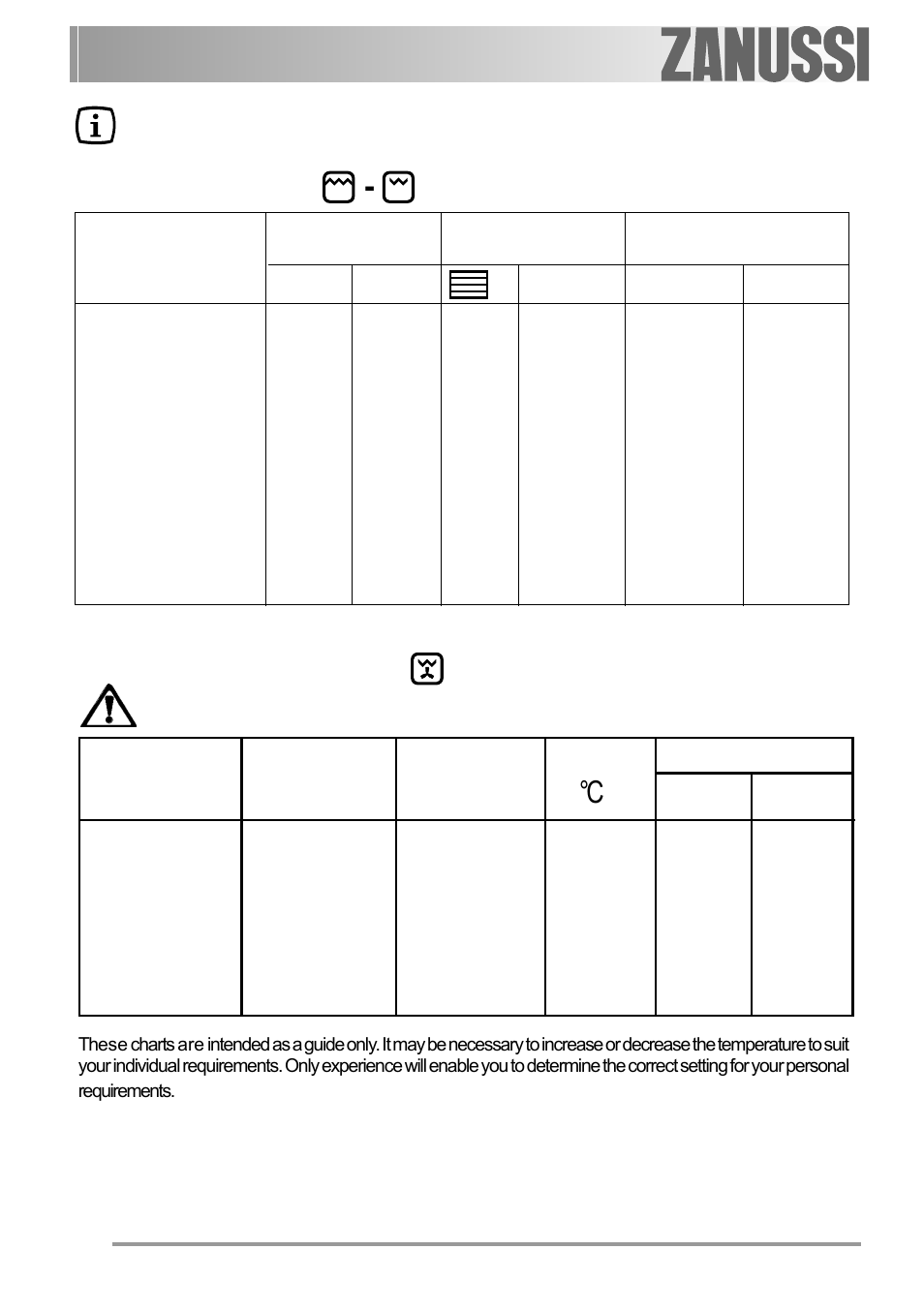 Cooking chart- grilling, Cooking chart- thermal grilling | Zanussi ZOB 550 User Manual | Page 22 / 36