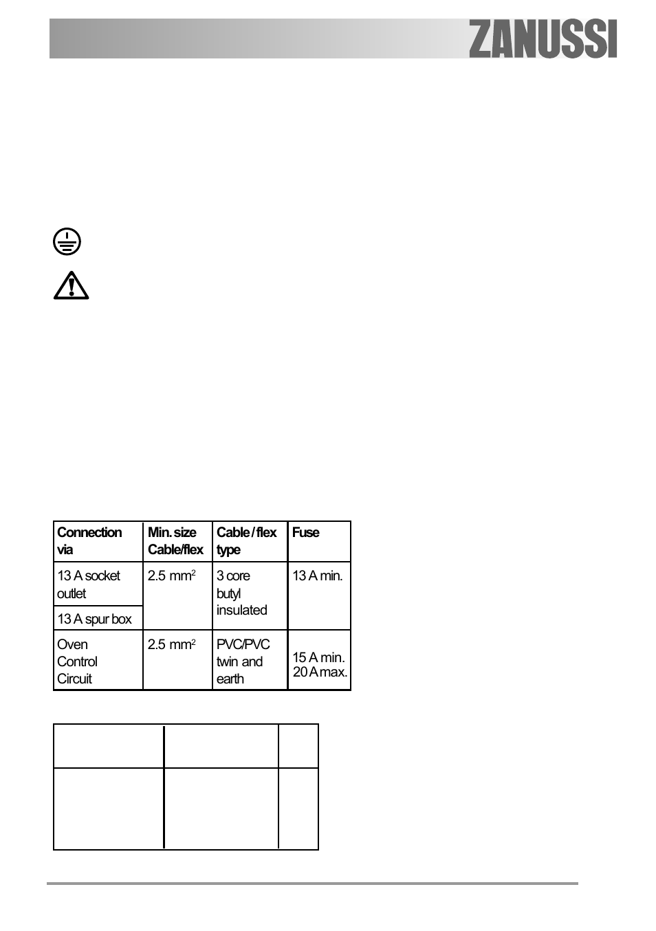 Electrical connection, For europe use only, For uk use only | Zanussi ZOB 550 User Manual | Page 31 / 36