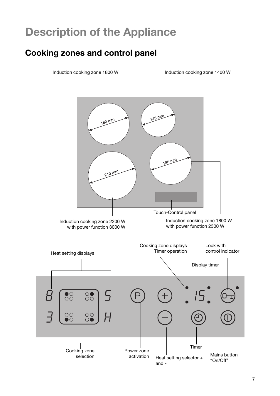Description of the appliance, Cooking zones and control panel | Zanussi ZKT 650 D User Manual | Page 7 / 32