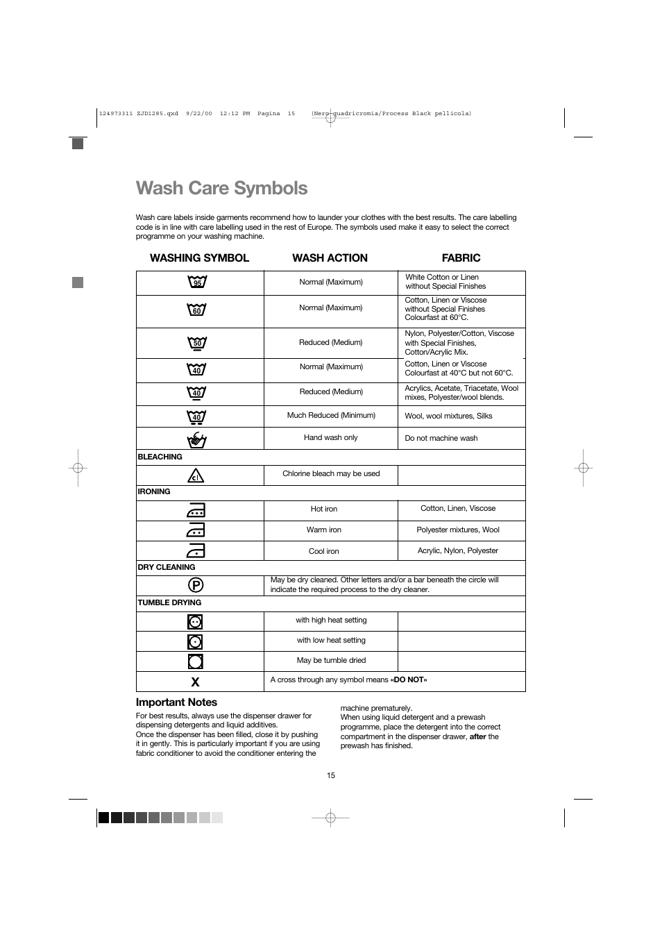 Wash care symbols | Zanussi ZJD 1285 User Manual | Page 15 / 33