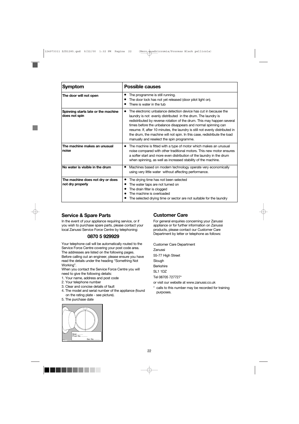 Symptom, Possible causes, Service & spare parts | Customer care, Mod. .......... prod. no. ........... ser. no | Zanussi ZJD 1285 User Manual | Page 22 / 33