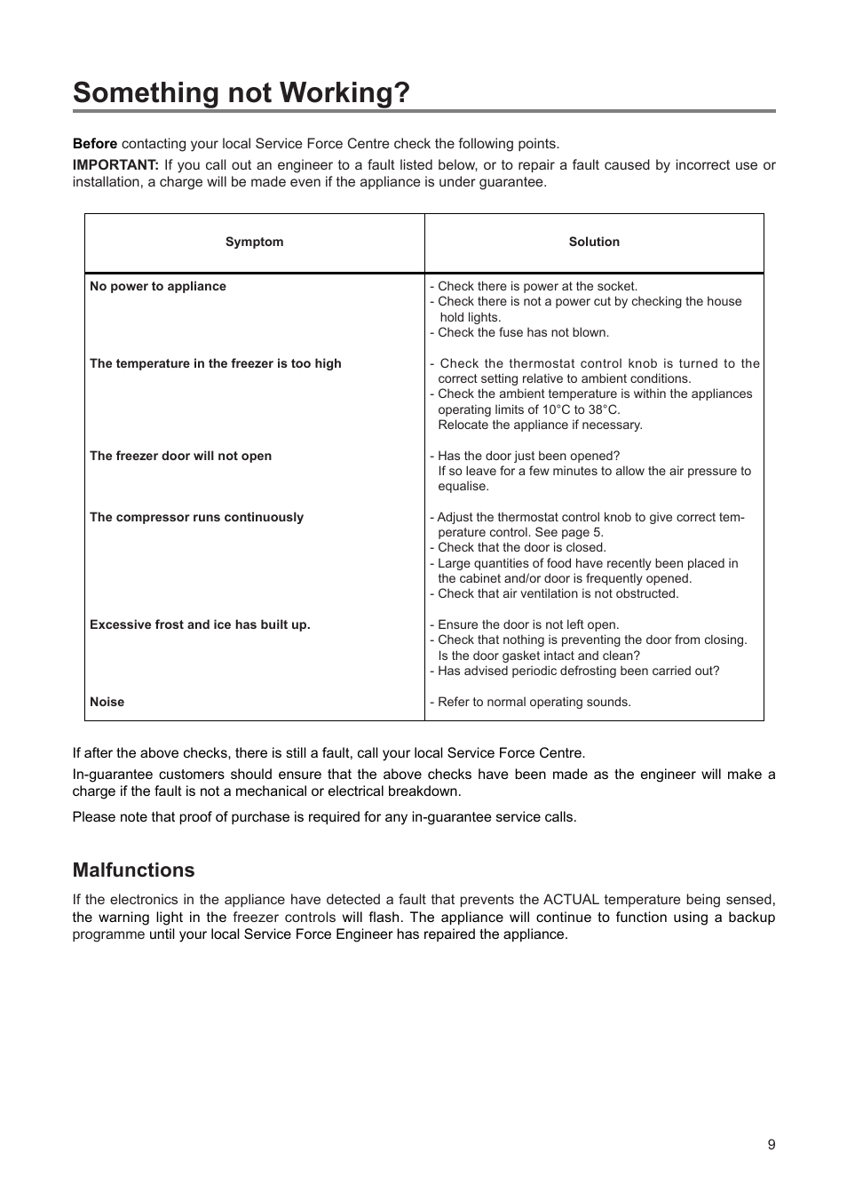 Something not working, Malfunctions | Zanussi ZEUT 6275 User Manual | Page 9 / 16