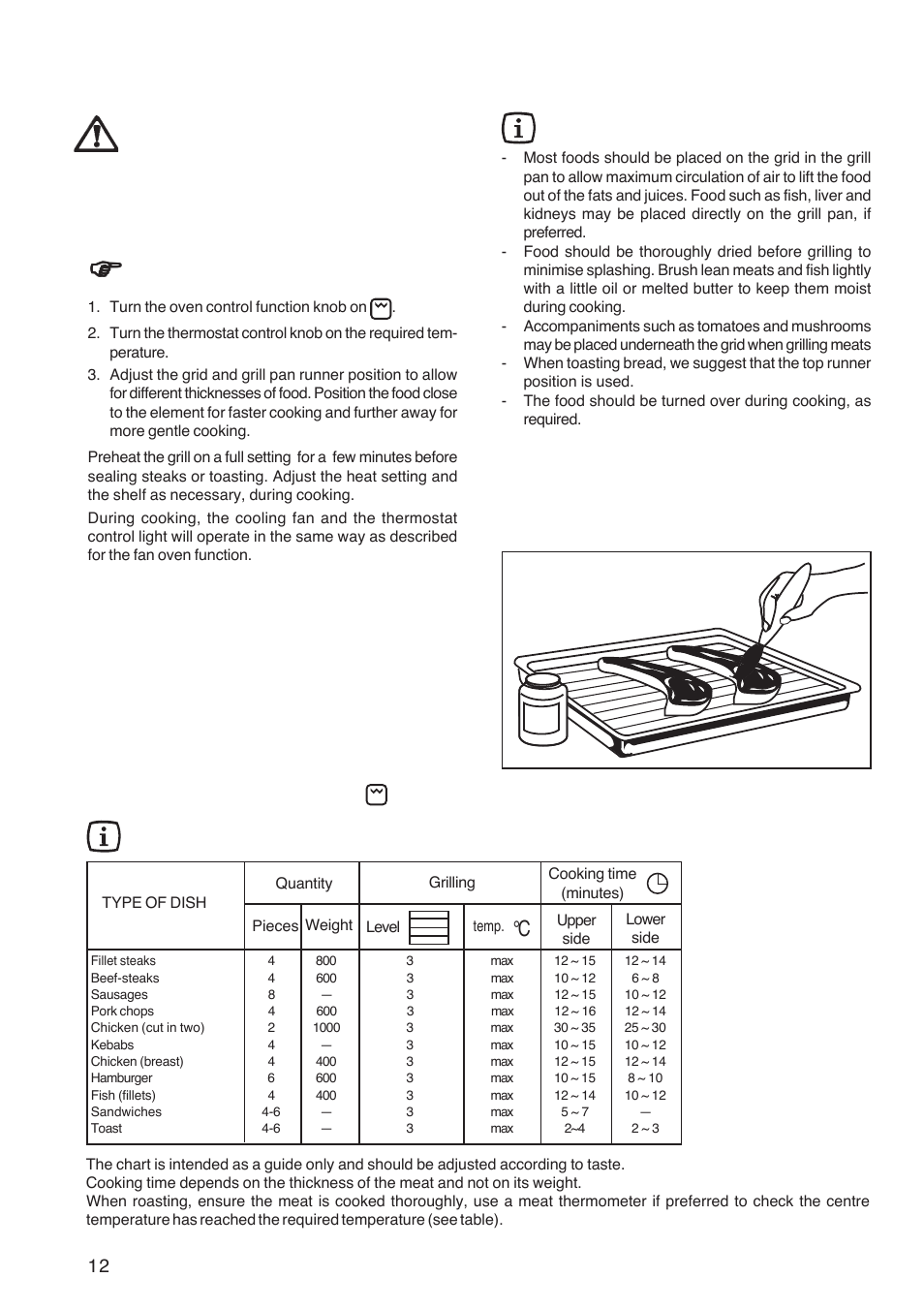 Grilling, How to use the grill, Hints and tips | Cooking chart - grilling, Oi l | Zanussi ZBF 361 User Manual | Page 12 / 24