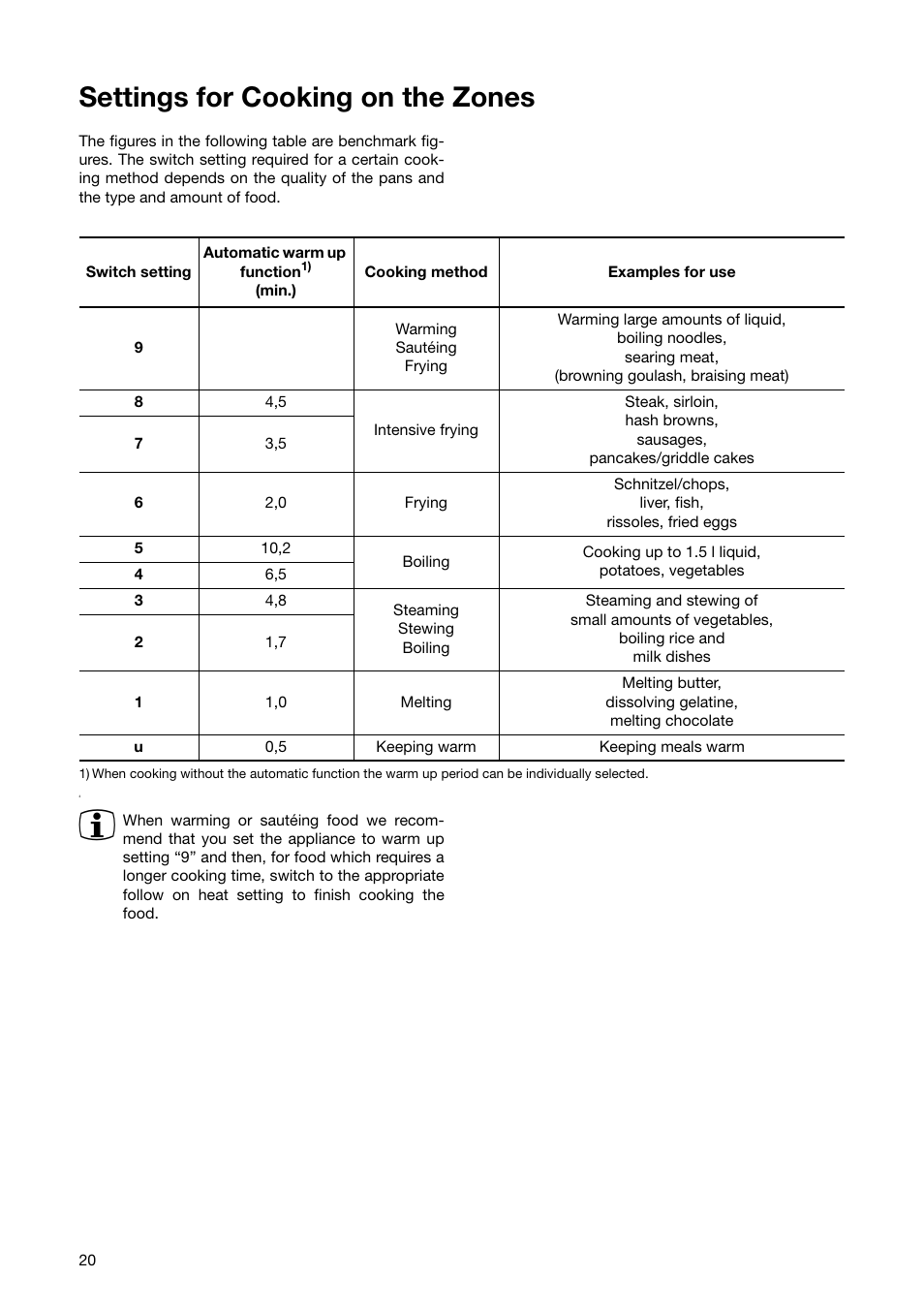 Settings for cooking on the zones | Zanussi ZKT 863 LX User Manual | Page 20 / 32
