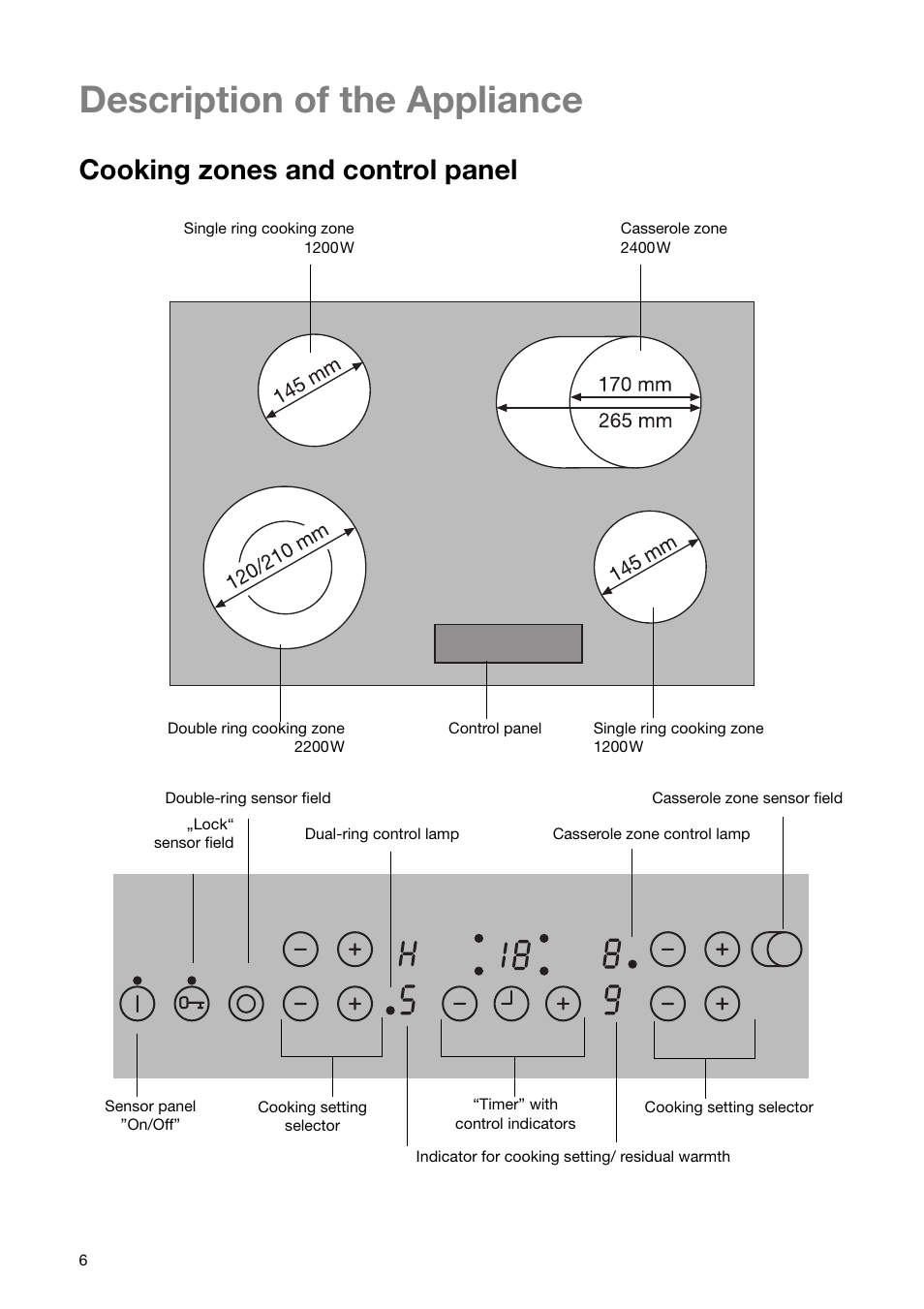 Description of the appliance, Cooking zones and control panel | Zanussi ZKT 863 LX User Manual | Page 6 / 32