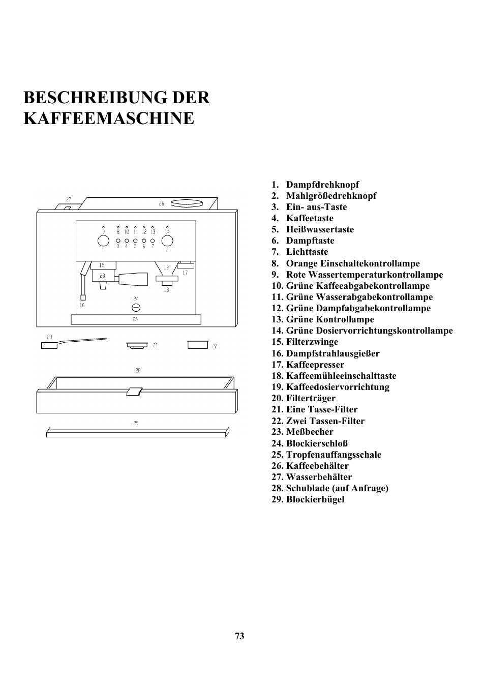 Beschreibung der kaffeemaschine | Zanussi ZCOF 637 X User Manual | Page 75 / 103