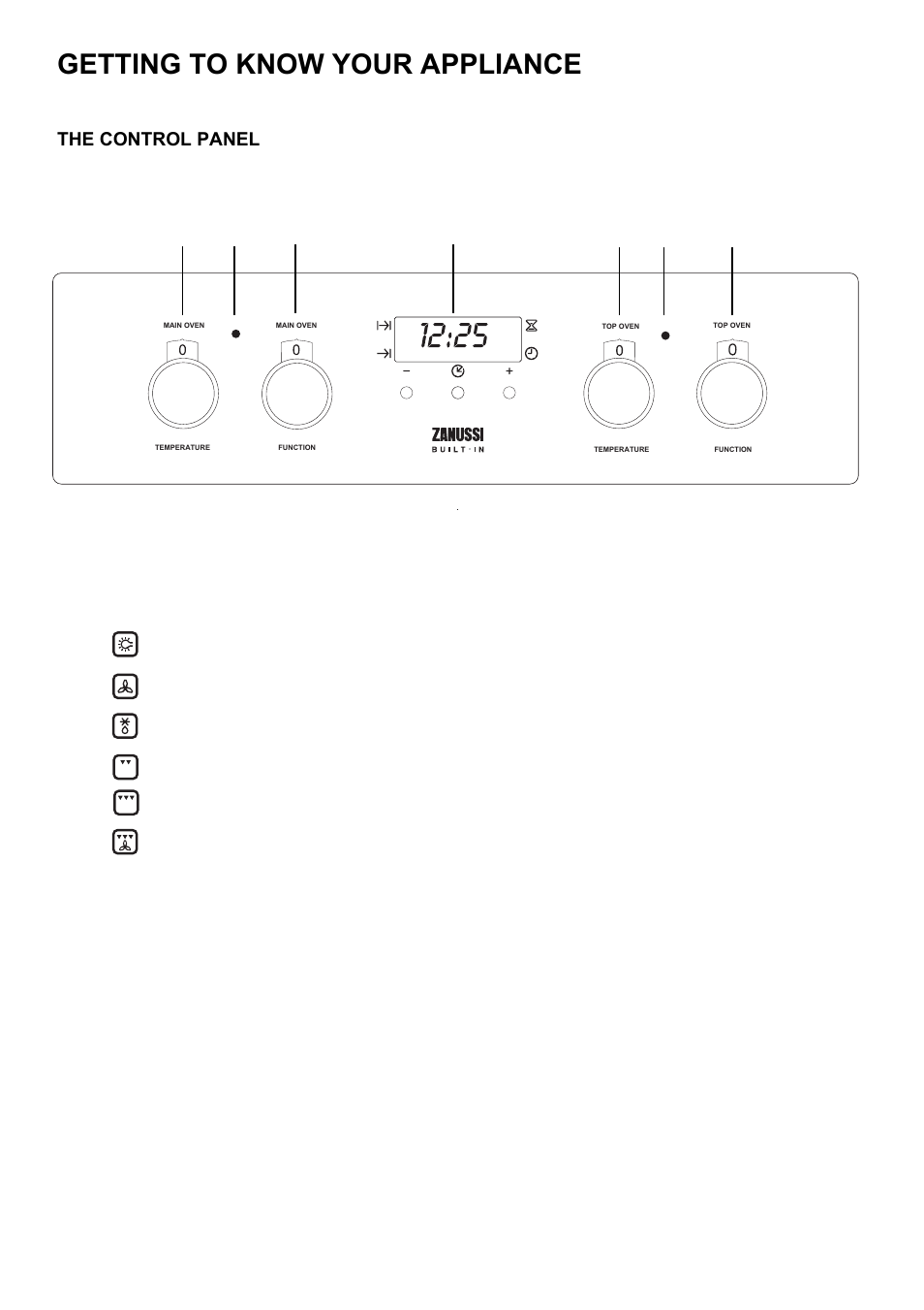 Getting to know your appliance | Zanussi ZDQ 595 User Manual | Page 5 / 40