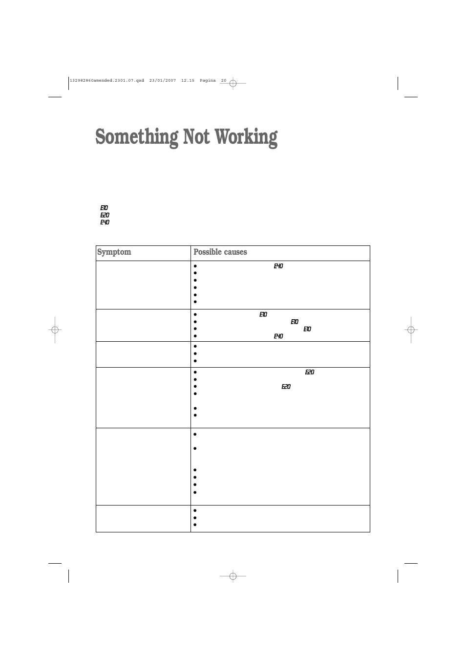 Something not working, Symptom, Possible causes | Zanussi U29428 ZWF 1637 W User Manual | Page 20 / 28