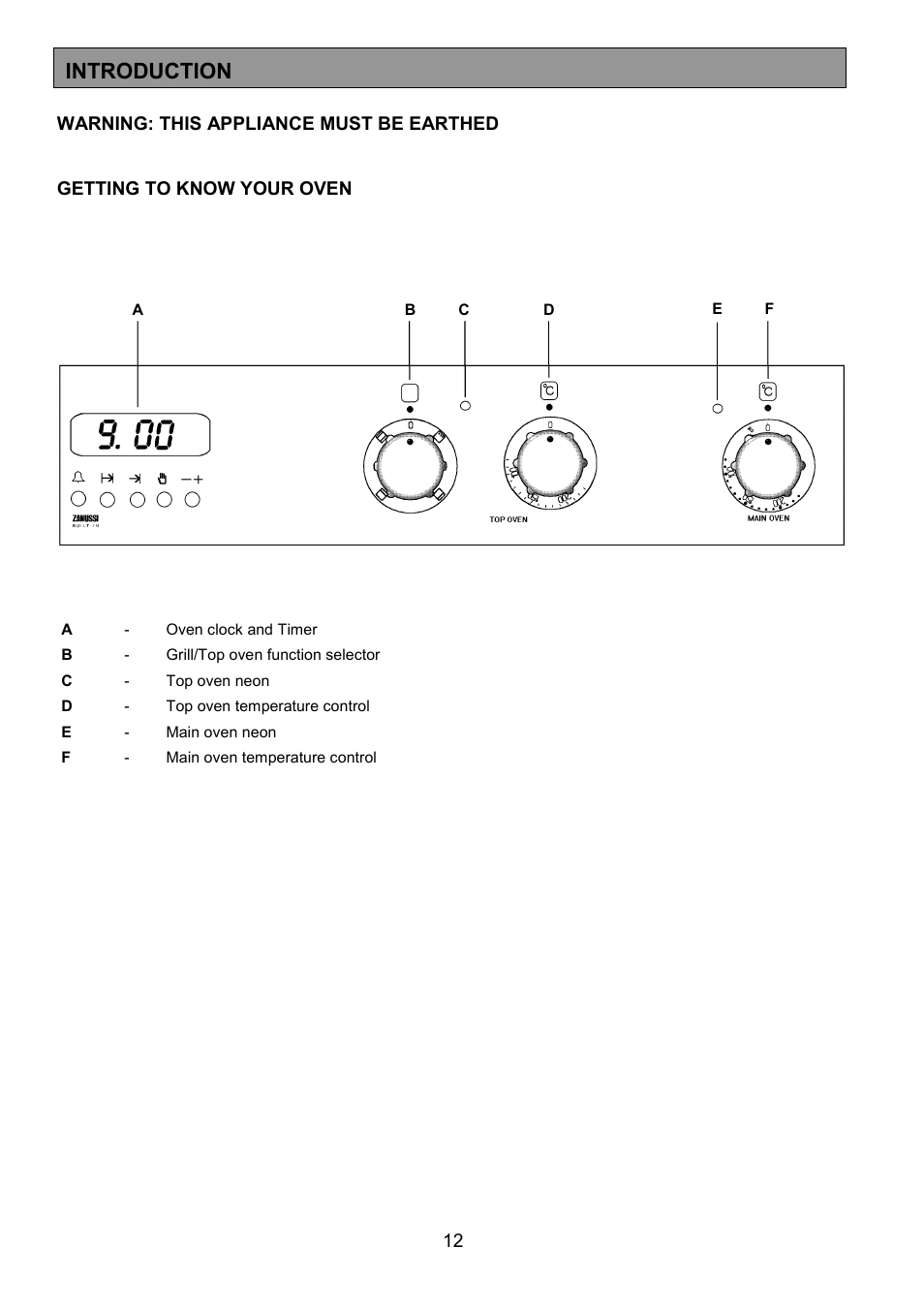 Introduction | Zanussi ZDF867 User Manual | Page 12 / 36