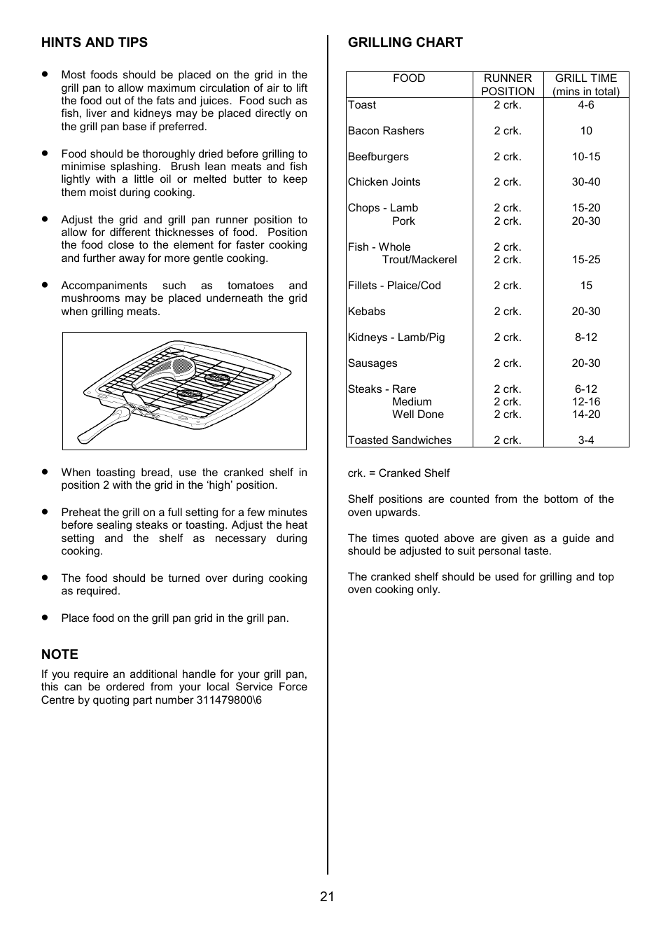 Zanussi ZDF867 User Manual | Page 21 / 36