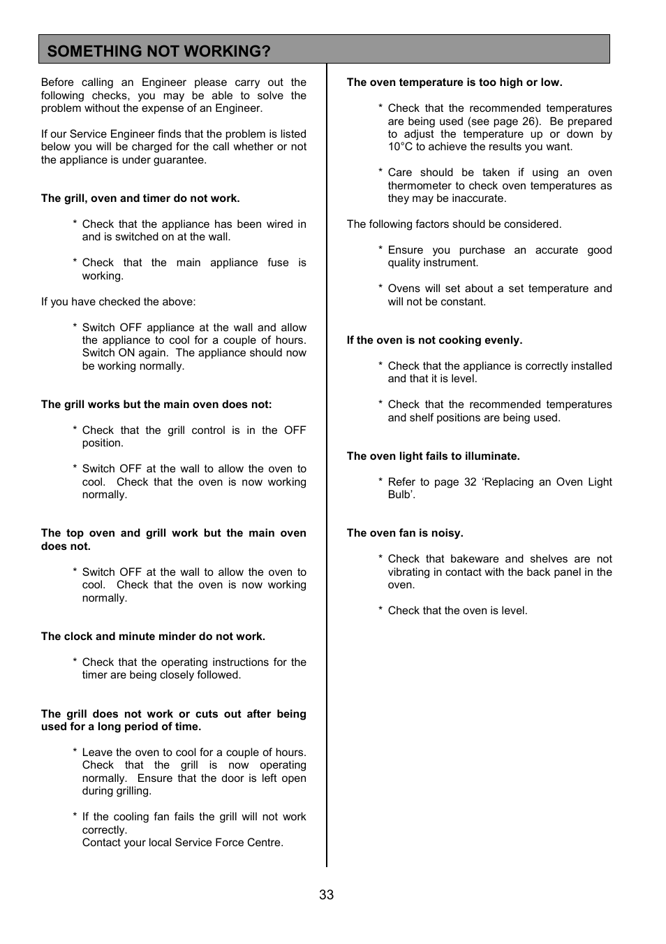 Something not working | Zanussi ZDF867 User Manual | Page 33 / 36