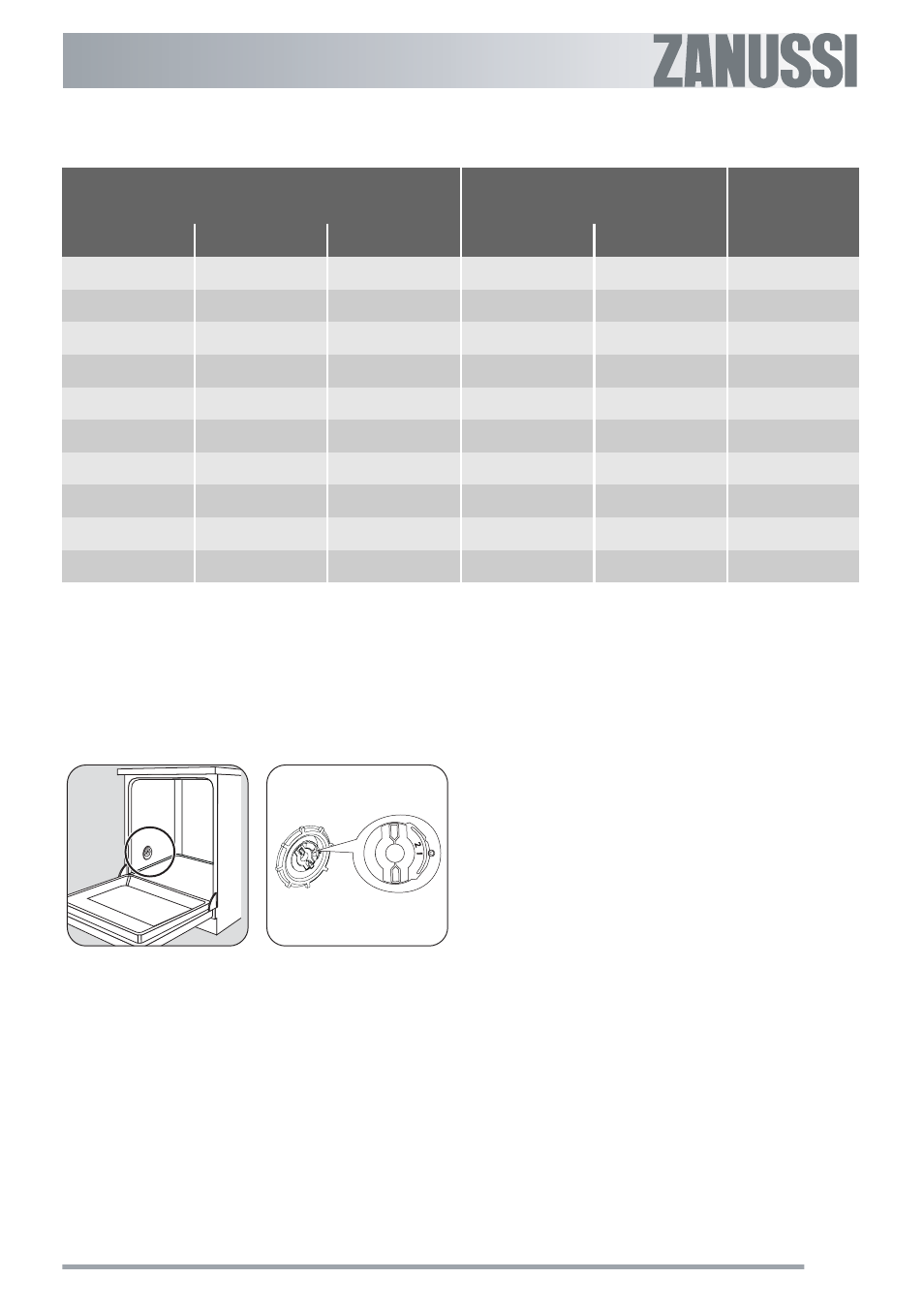 Setting the water softener manually (see table) | Zanussi ZSF 6161 User Manual | Page 11 / 28