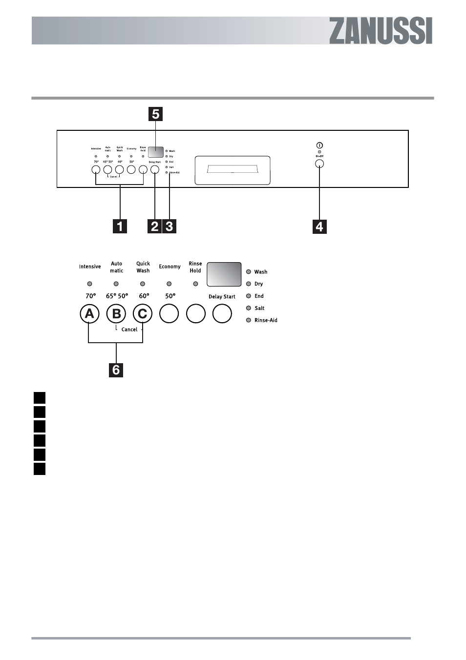 Control panel | Zanussi ZSF 6161 User Manual | Page 5 / 28