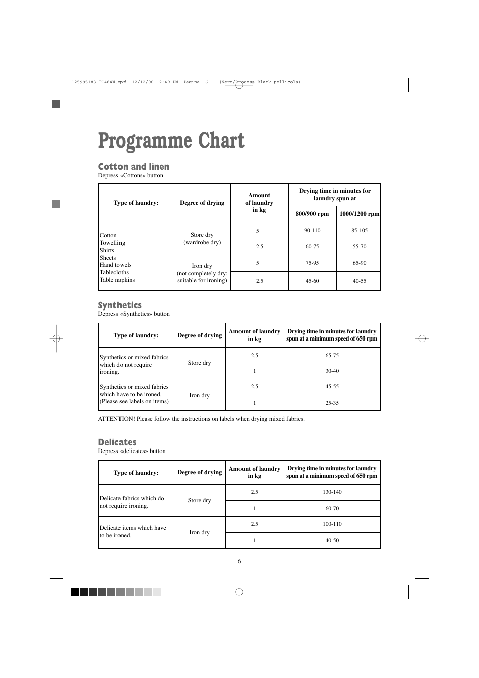 Programme chart, Cotton and linen, Synthetics | Delicates | Zanussi TC 484 W User Manual | Page 6 / 18