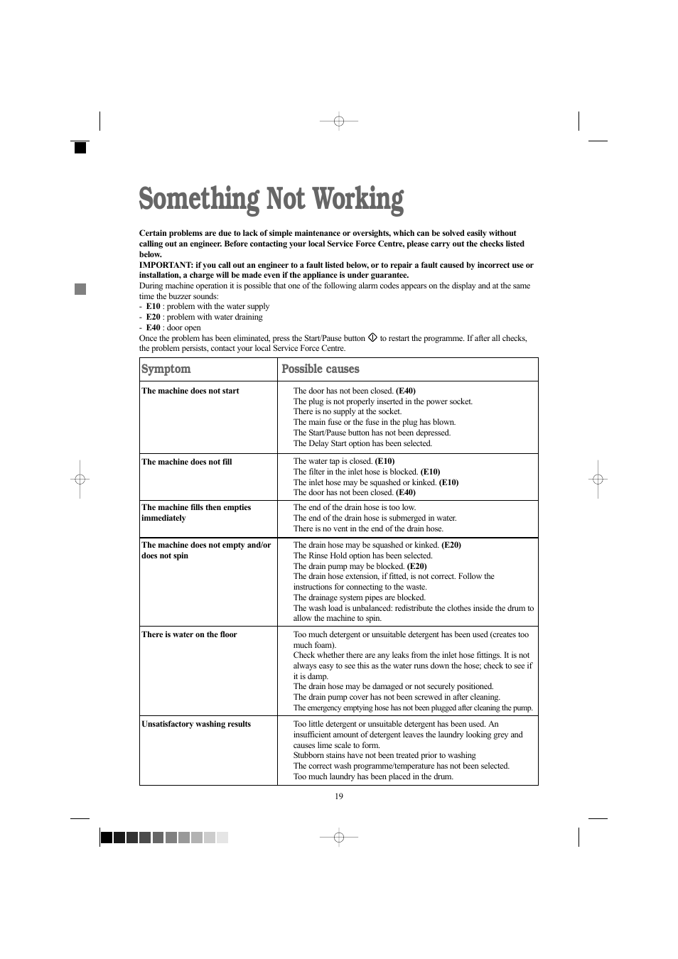 Something not working, Symptom, Possible causes | Zanussi ZWF 1434W User Manual | Page 19 / 27