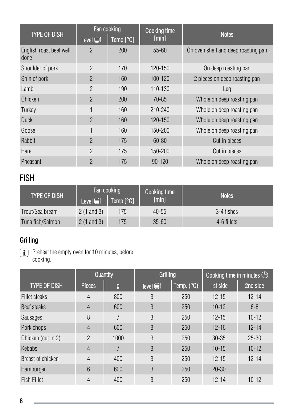 Fish | Zanussi ZOB142 User Manual | Page 8 / 12