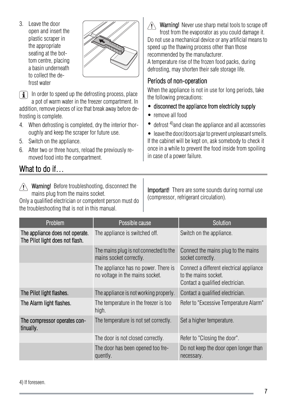 What to do if | Zanussi ZBF3124A User Manual | Page 7 / 12