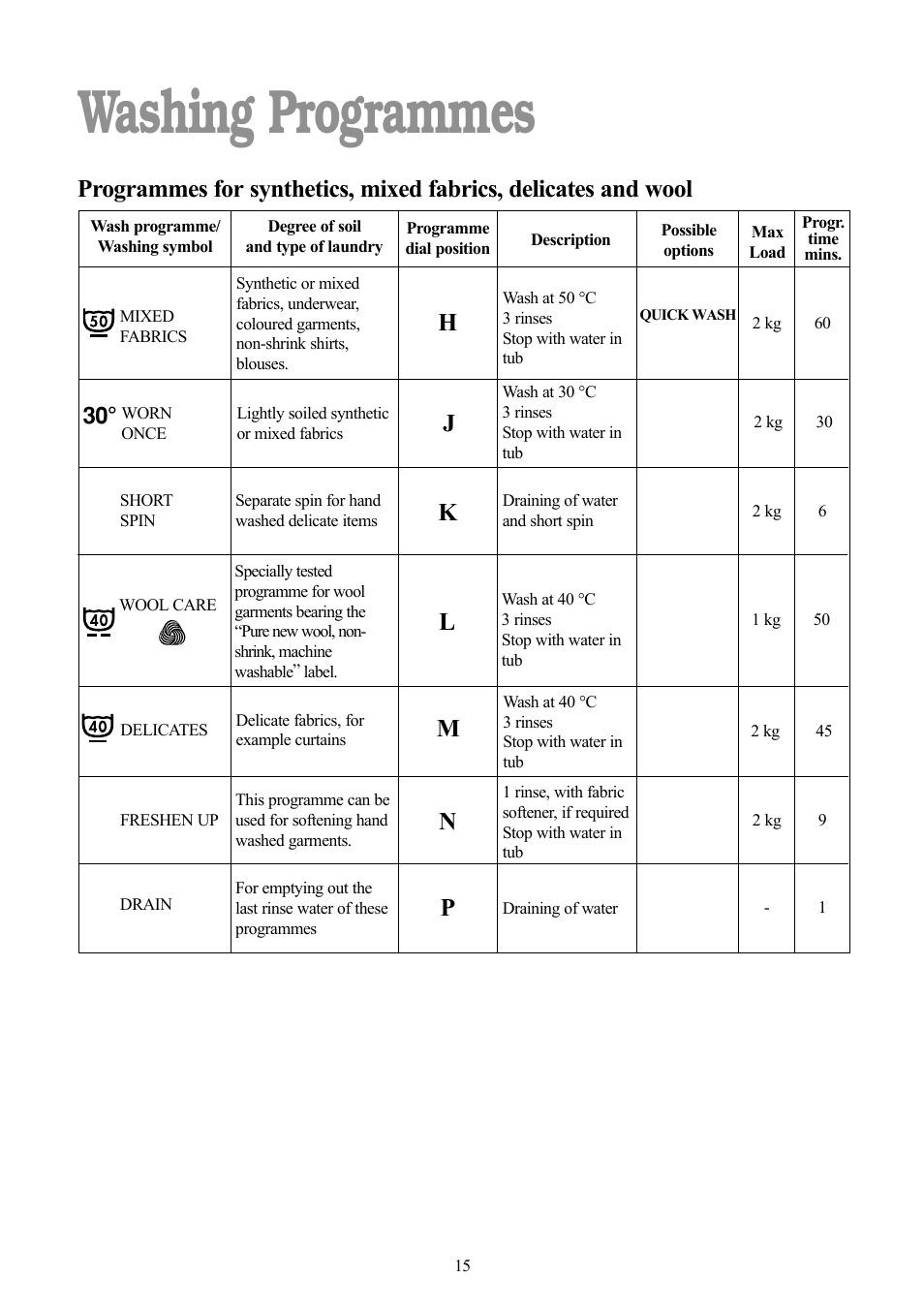 Washing programmes, Hj l m, Pk n | Zanussi F1003 W User Manual | Page 15 / 28