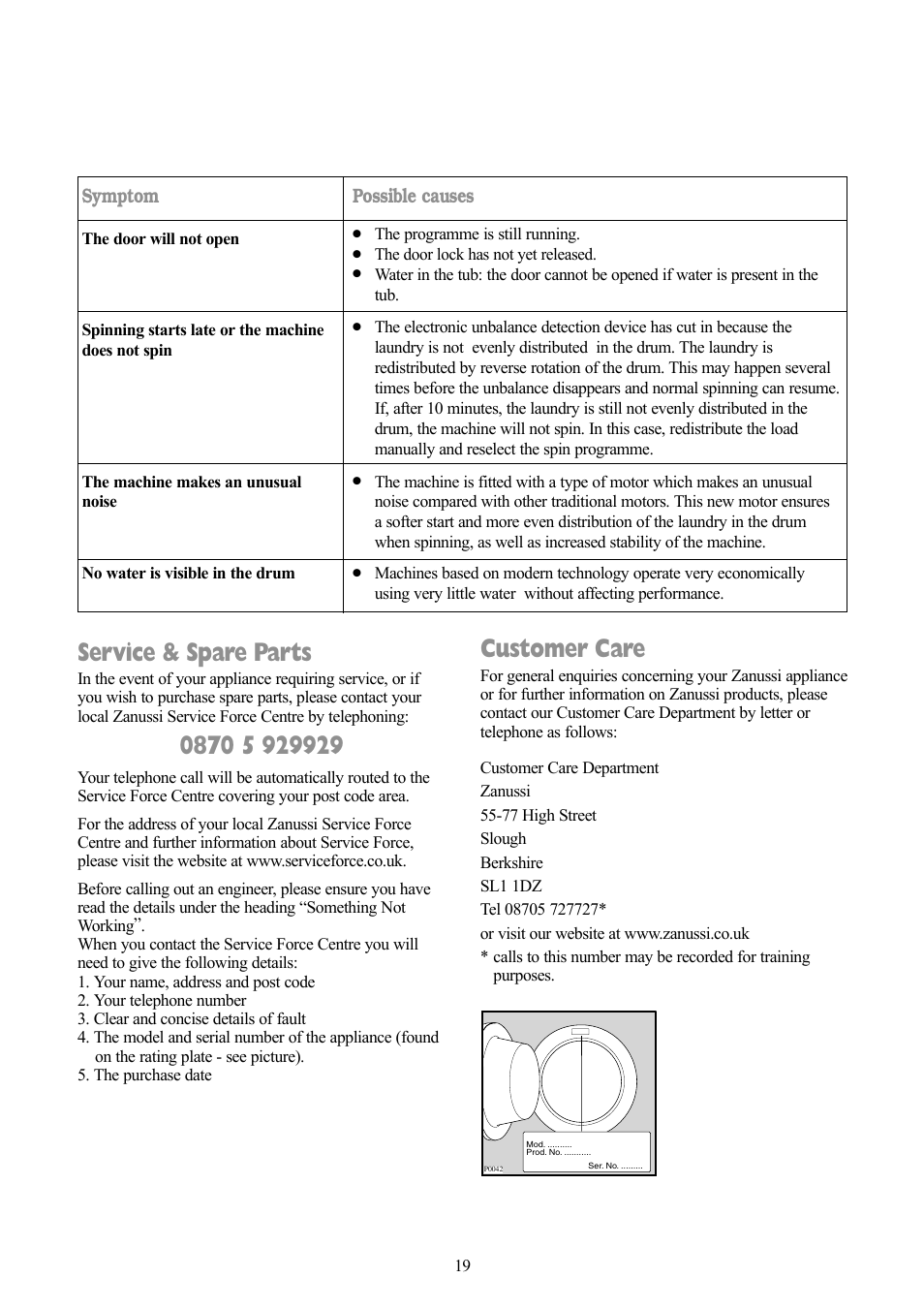 Service & spare parts, Customer care, Symptom | Possible causes | Zanussi F1003 W User Manual | Page 19 / 28