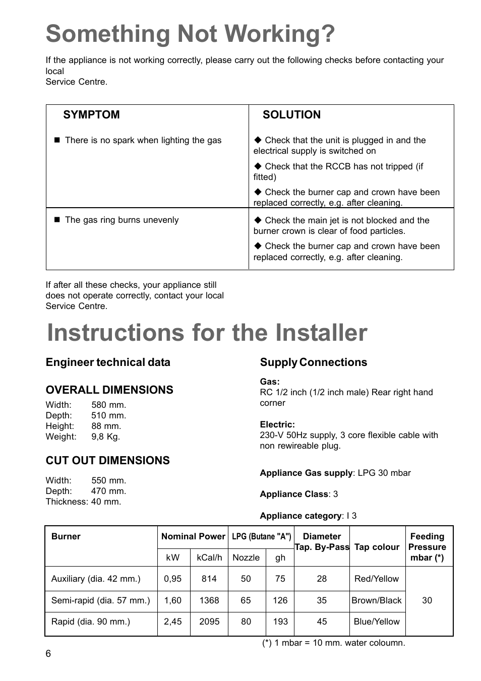 Instructions for the installer, Something not working, Overall dimensions | Cut out dimensions, Supply connections, Engineer technical data, Symptom, Solution | Zanussi ZGG649 User Manual | Page 6 / 11