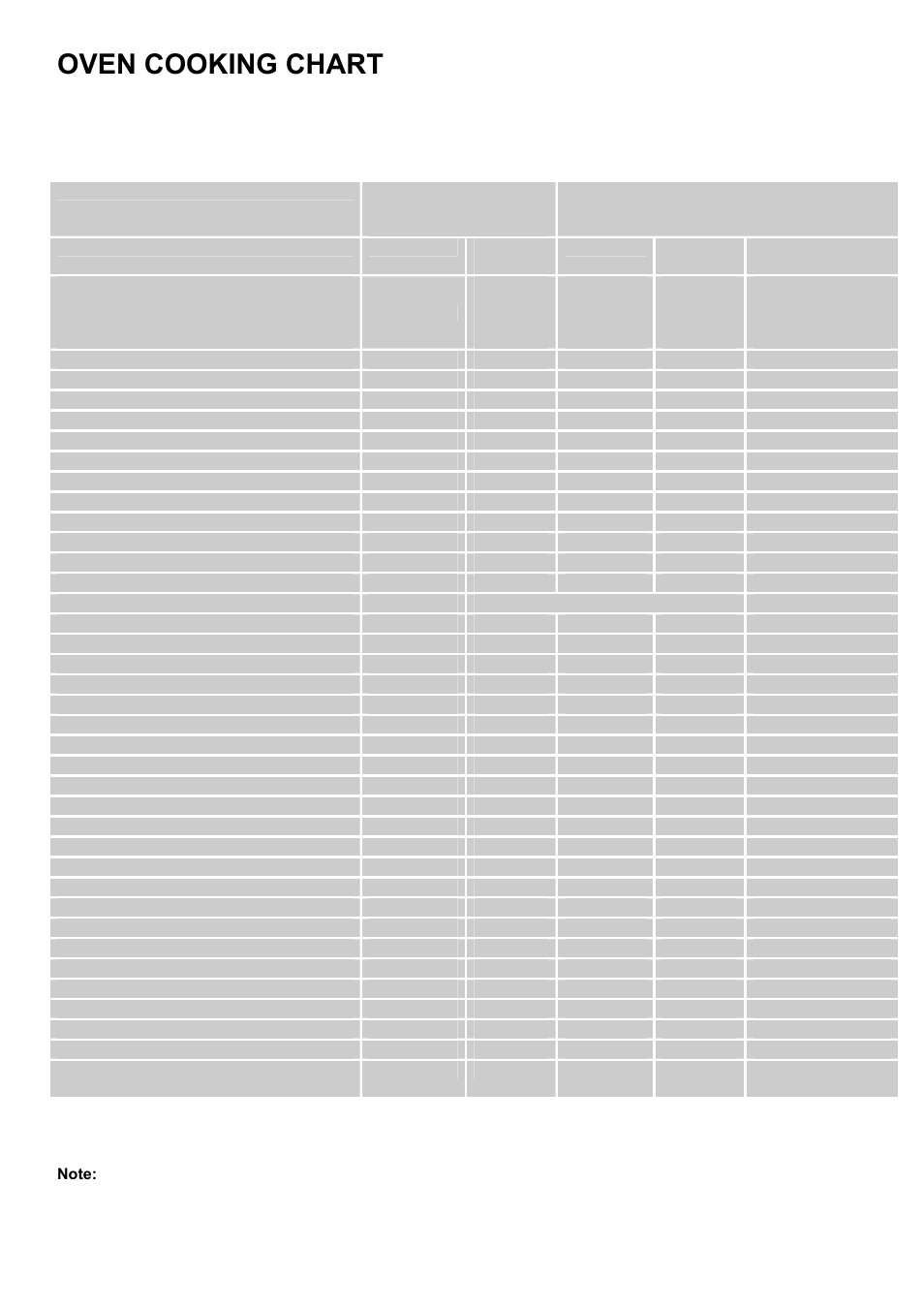 Oven cooking chart | Zanussi ZCE 7551 User Manual | Page 18 / 32