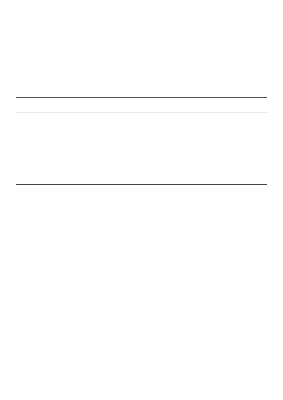 Washing programmes | Zanussi DE 6865 User Manual | Page 12 / 24