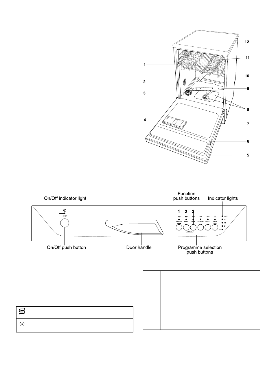 The control panel, Description of the appliance | Zanussi DE 6865 User Manual | Page 4 / 24