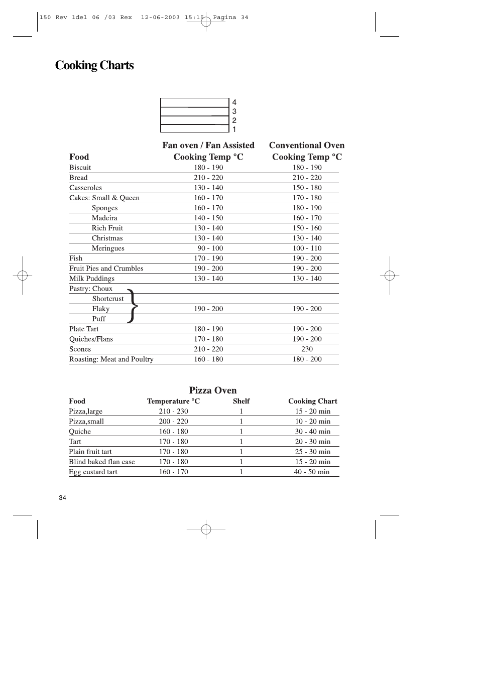 Cooking charts | Zanussi ZBM 799 User Manual | Page 14 / 24