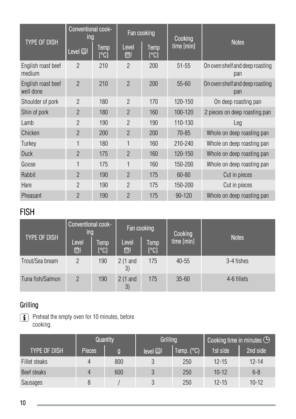 Fish | Zanussi ZOB 383 User Manual | Page 10 / 16