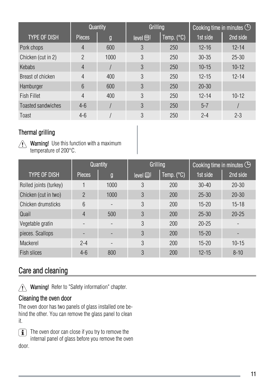 Care and cleaning | Zanussi ZOB 383 User Manual | Page 11 / 16