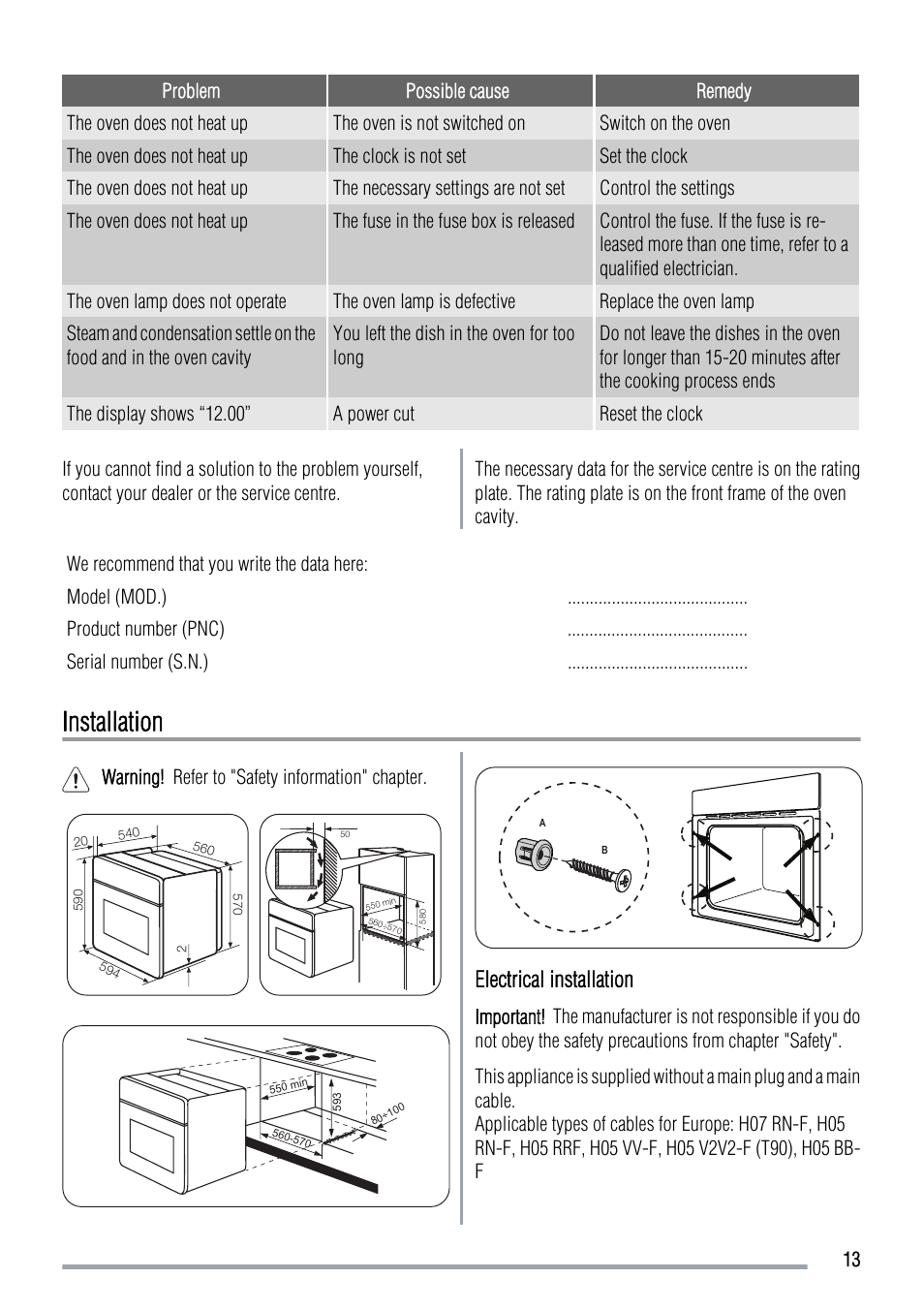 Installation, Electrical installation | Zanussi ZOB 383 User Manual | Page 13 / 16