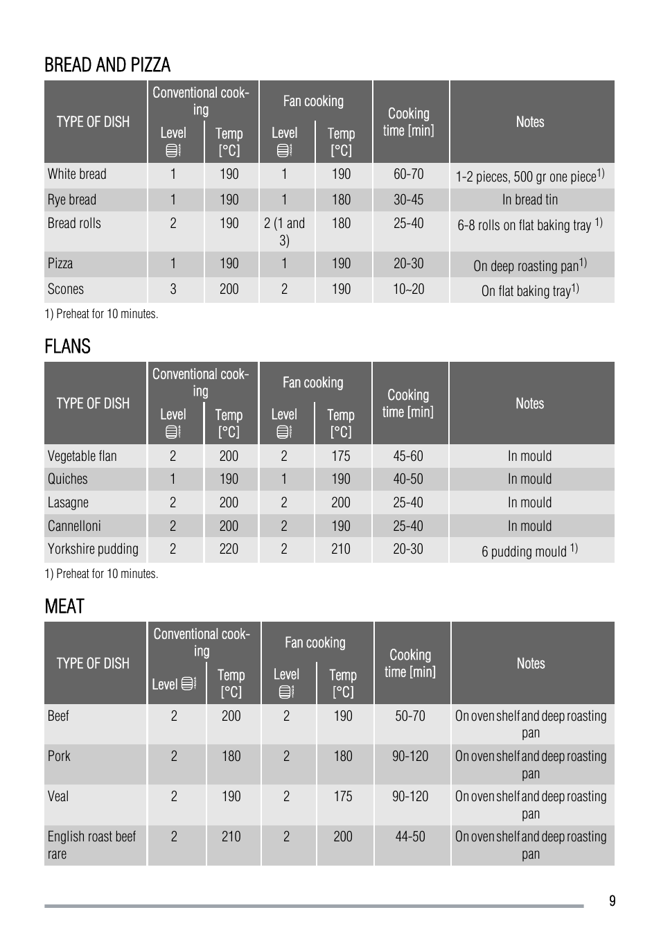 Bread and pizza, Flans, Meat | Zanussi ZOB 383 User Manual | Page 9 / 16